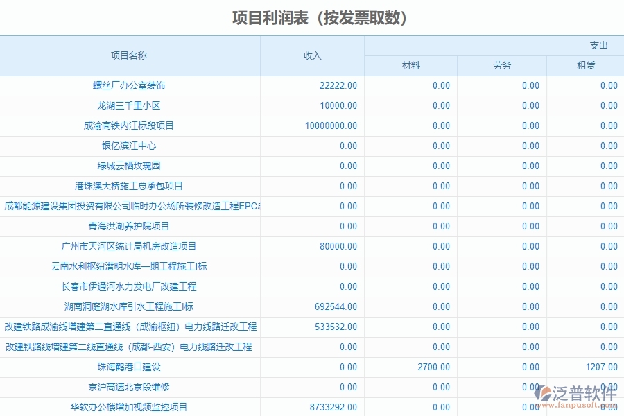 二、泛普軟件-幕墻工程管理系統(tǒng)在項(xiàng)目利潤(rùn)表中的方案