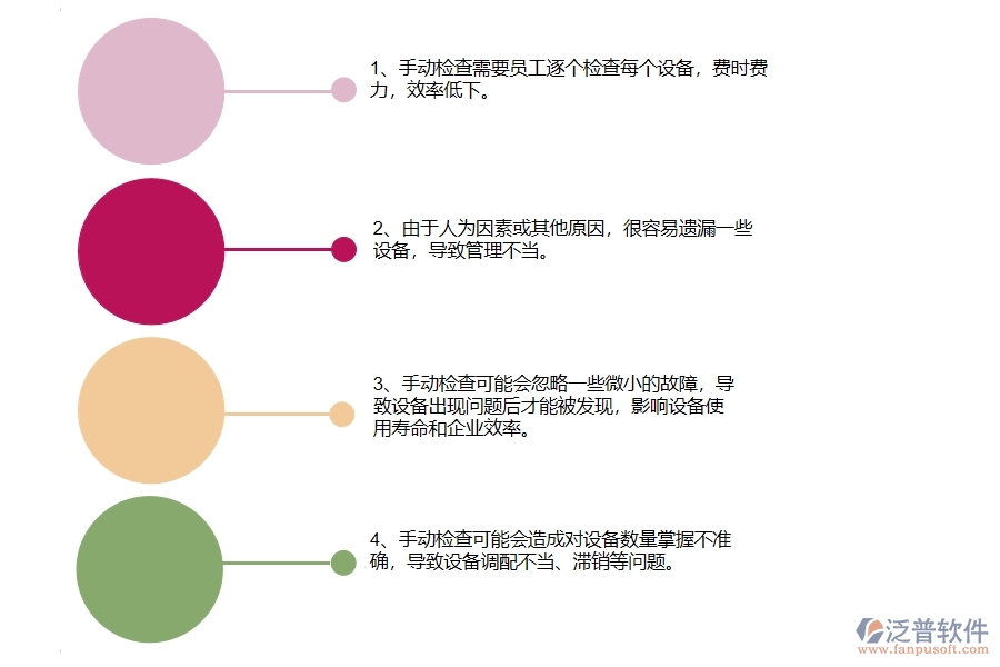沒有使用系統(tǒng)之前，公路工程企業(yè)在設(shè)備檢查的時(shí)候會(huì)遇到哪些問題