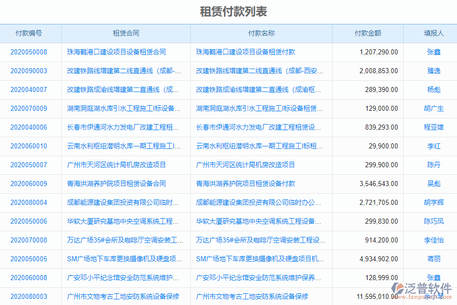 國(guó)內(nèi)80%的機(jī)電企業(yè)在材料付款賬戶管理中普遍存在的問(wèn)題