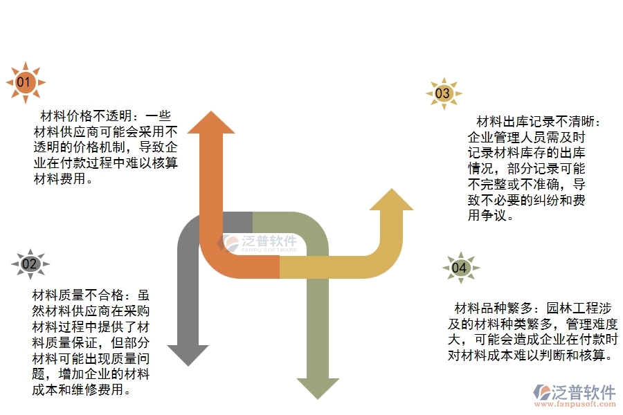 園林工程企業(yè)在材料付款列表過(guò)程中存在的問(wèn)題有哪些