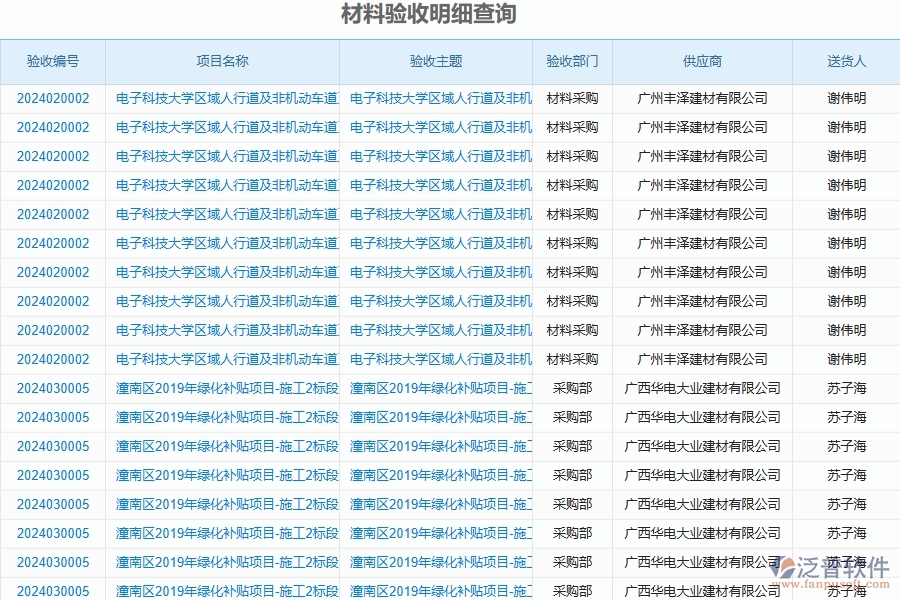 二、泛普軟件-公路工程管理系統(tǒng)如何解決企業(yè)管理遇到的核心難點(diǎn)