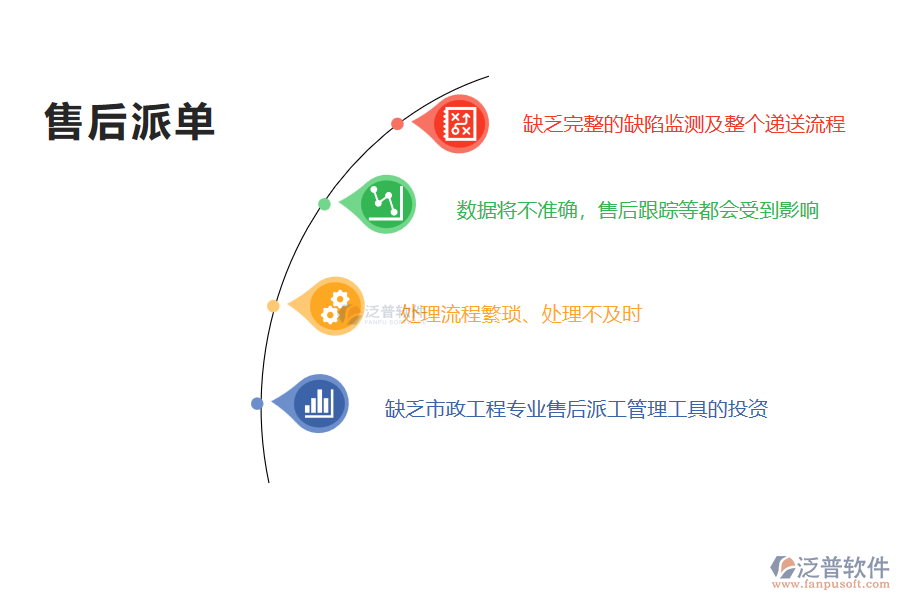 國內80%的市政工程企業(yè)在售后派工管理普遍存在的問題