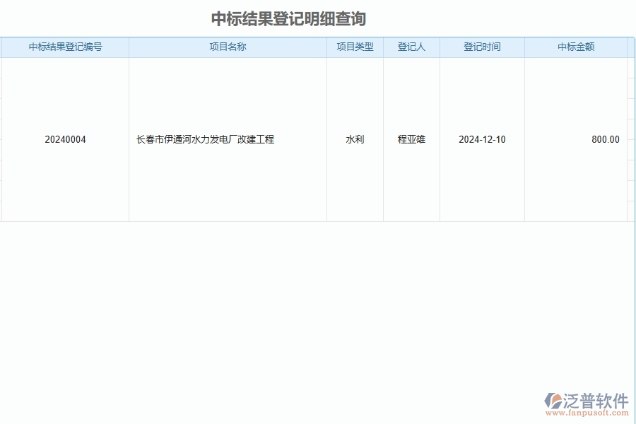 二、泛普軟件-公路工程管理系統(tǒng)如何解決企業(yè)管理遇到的核心難點