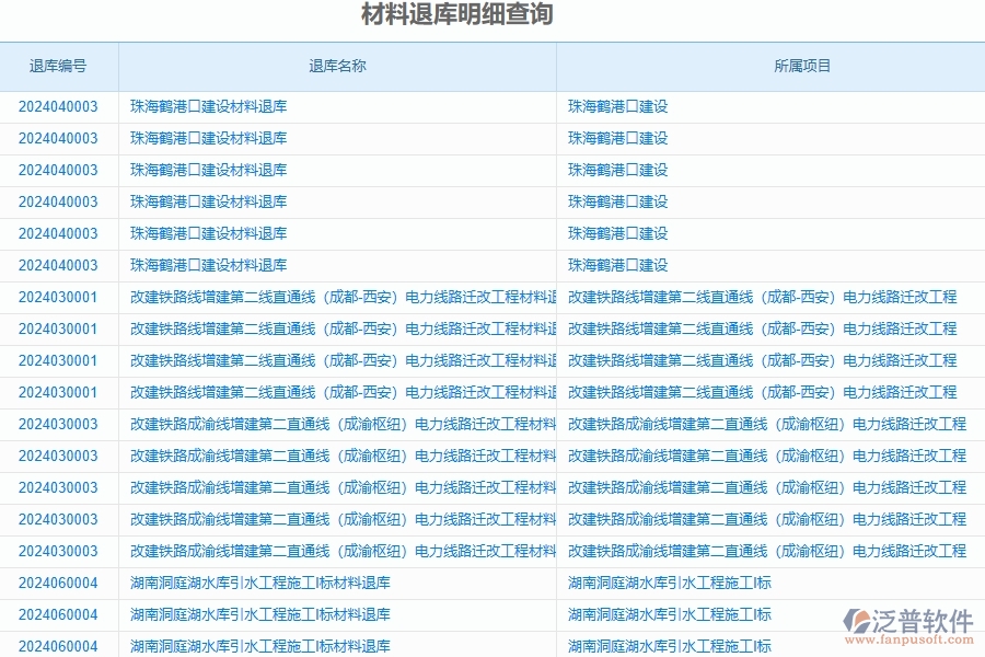 二、泛普軟件-公路工程企業(yè)管理系統(tǒng)的材料退庫明細(xì)查詢?yōu)楣こ唐髽I(yè)帶來七大管理革新