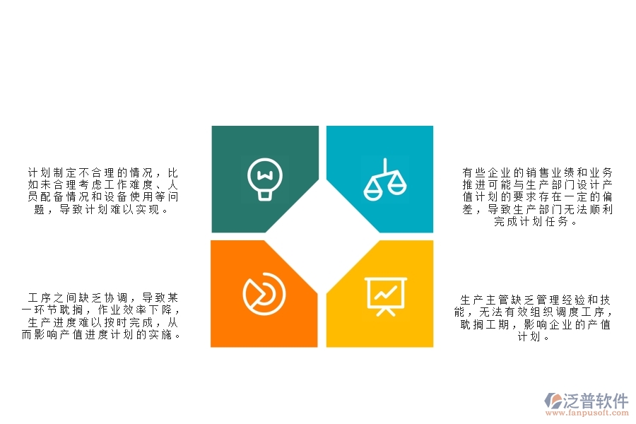 　一、公路工程企業(yè)在產值進度計劃管理中存在的問題