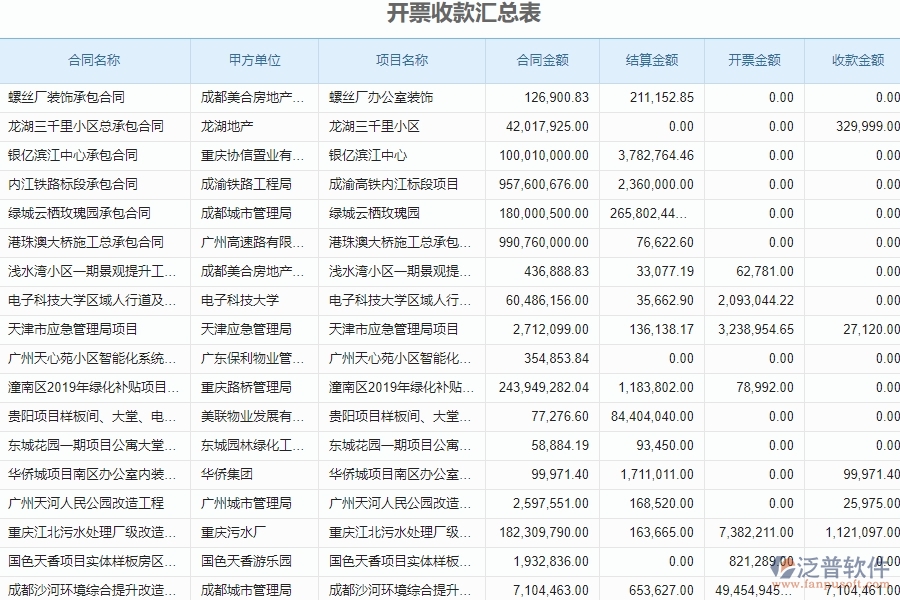 　三、泛普軟件-弱電工程企業(yè)管理系統(tǒng)中收款報表的核心功能