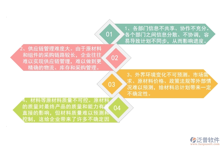 公路工程企業(yè)在材料總計劃方面遇到的棘手問題