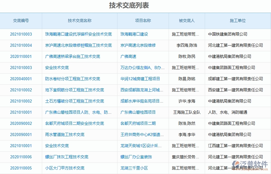 二、泛普軟件-弱電工程項(xiàng)目管理系統(tǒng)在技術(shù)交底中的作用