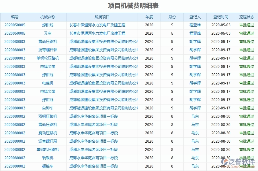 二、泛普軟件-幕墻工程管理系統(tǒng)如何解決企業(yè)管理遇到的核心難點