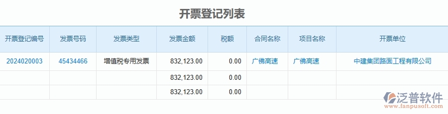三、泛普軟件-公路工程企業(yè)管理系統(tǒng)中項(xiàng)目稅費(fèi)匯總表的優(yōu)點(diǎn)與缺點(diǎn)