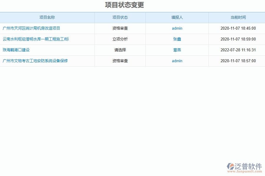 泛普軟件-路橋工程企業(yè)管理系統中立項報表的核心功能