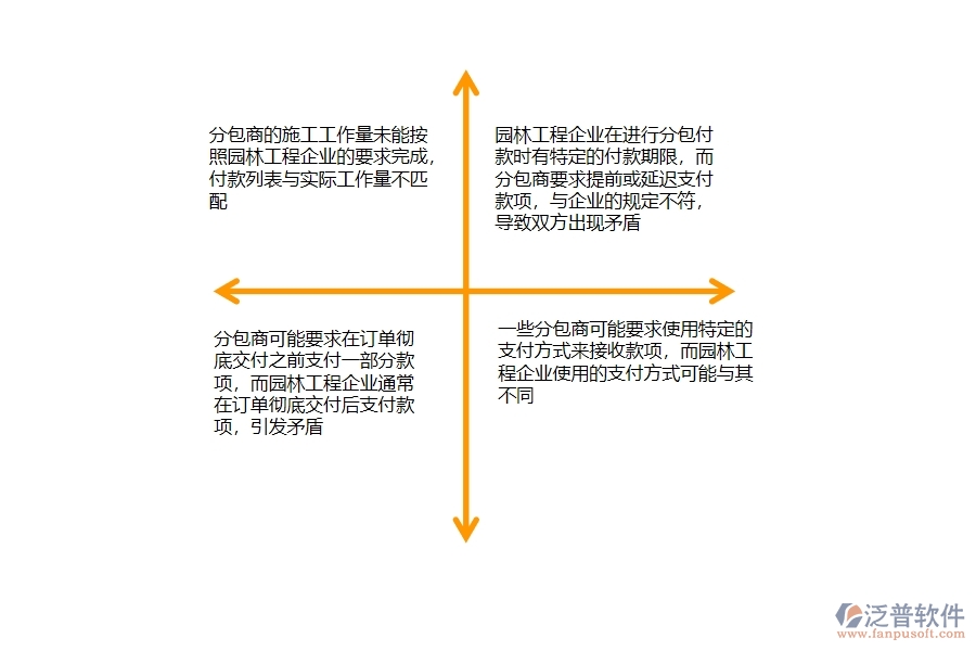 一、園林工程企業(yè)在分包付款列表方面存在的矛盾點有哪些