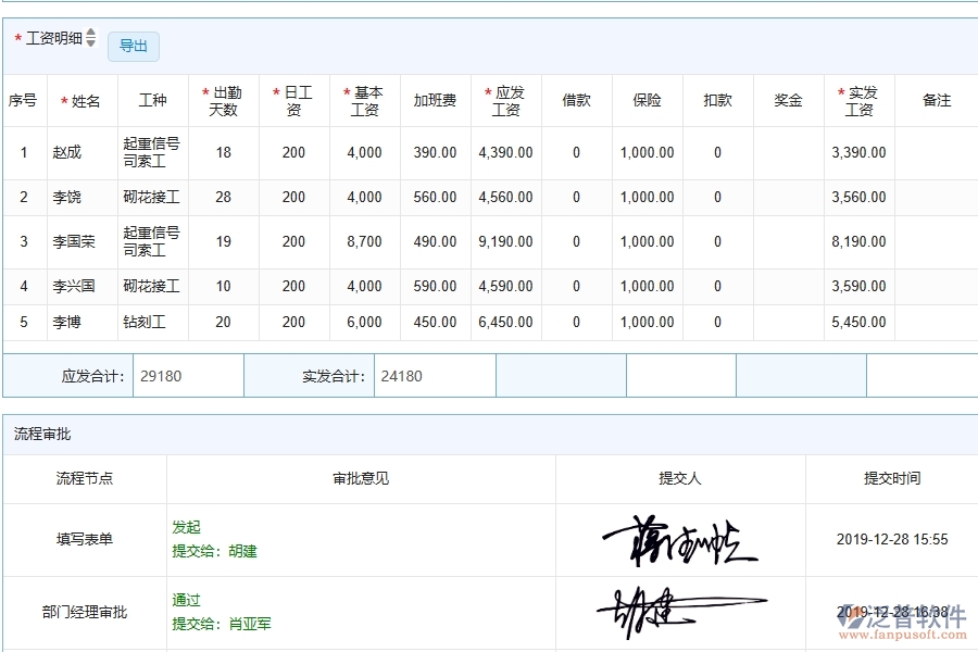 泛普軟件-幕墻工程管理系統(tǒng)中勞務工資統(tǒng)計報表的競爭優(yōu)勢
