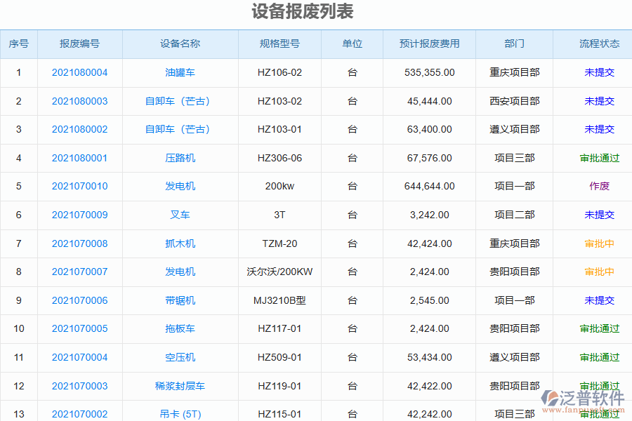 國內(nèi)80%搞園林工程項(xiàng)目施工的公司在設(shè)備報(bào)廢管理中普遍存在的問題