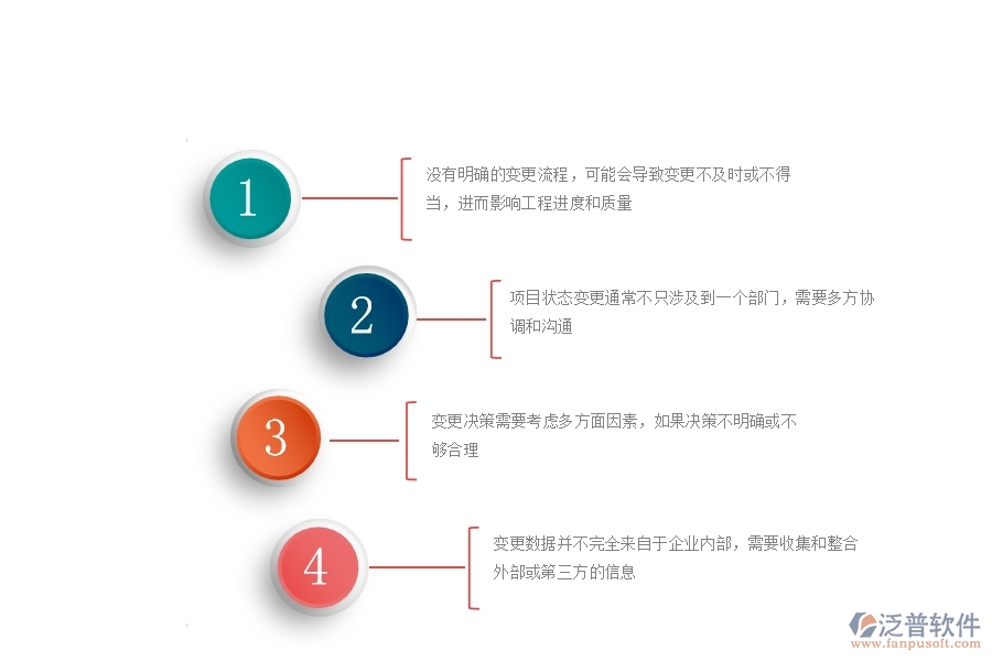 一、公路工程企業(yè)在項目狀態(tài)變更方面遇到的困境