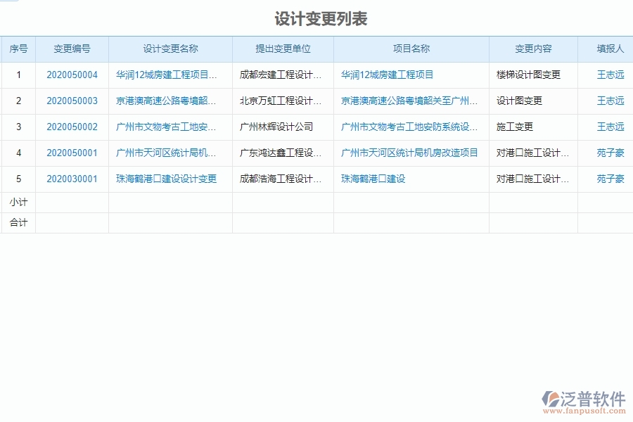 泛普軟件-市政工程管理系統(tǒng)中“設(shè)計(jì)變更”的競(jìng)爭(zhēng)優(yōu)勢(shì)