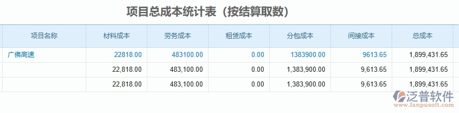 二、泛普軟件-公路工程管理系統(tǒng)如何解決企業(yè)管理遇到的核心難點