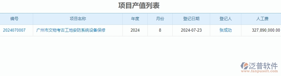 四、泛普軟件-安防工程系統(tǒng)中項(xiàng)目產(chǎn)值登記管理為企業(yè)提供的應(yīng)用價(jià)值