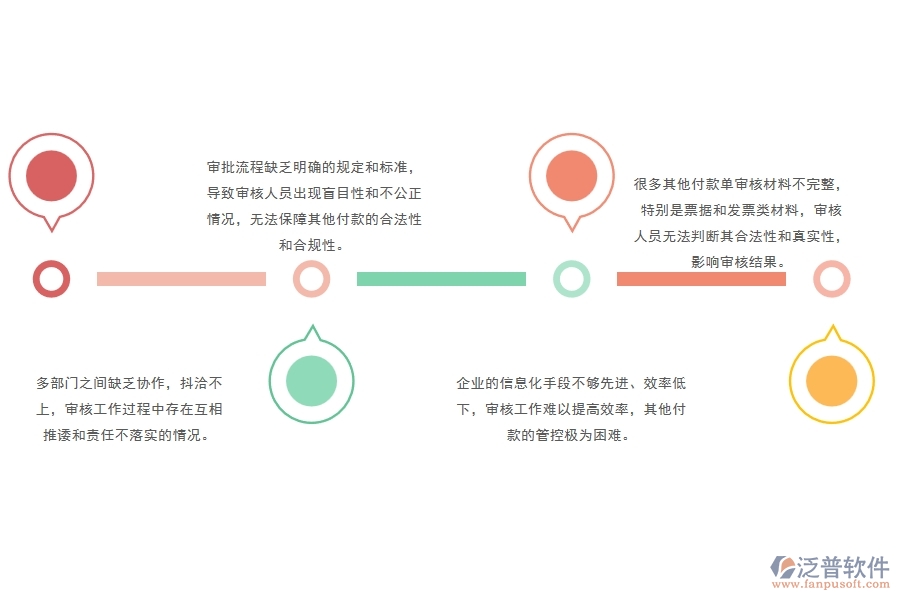 一、多數(shù)公路企業(yè)在其他付款單管理中存在的問題