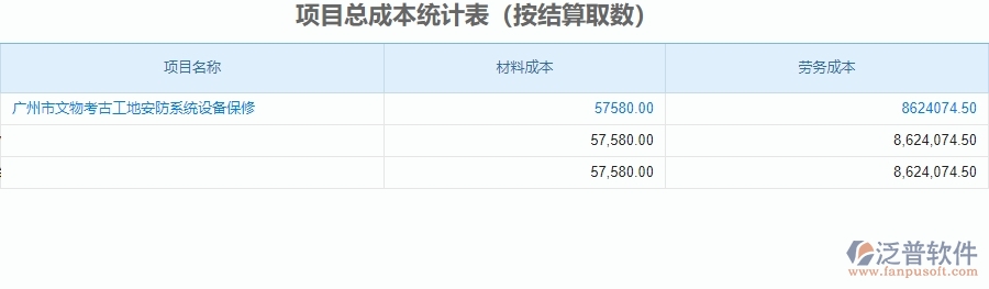 二、泛普軟件-安防工程企業(yè)管理系統(tǒng)中項目總成本統(tǒng)計表的價值