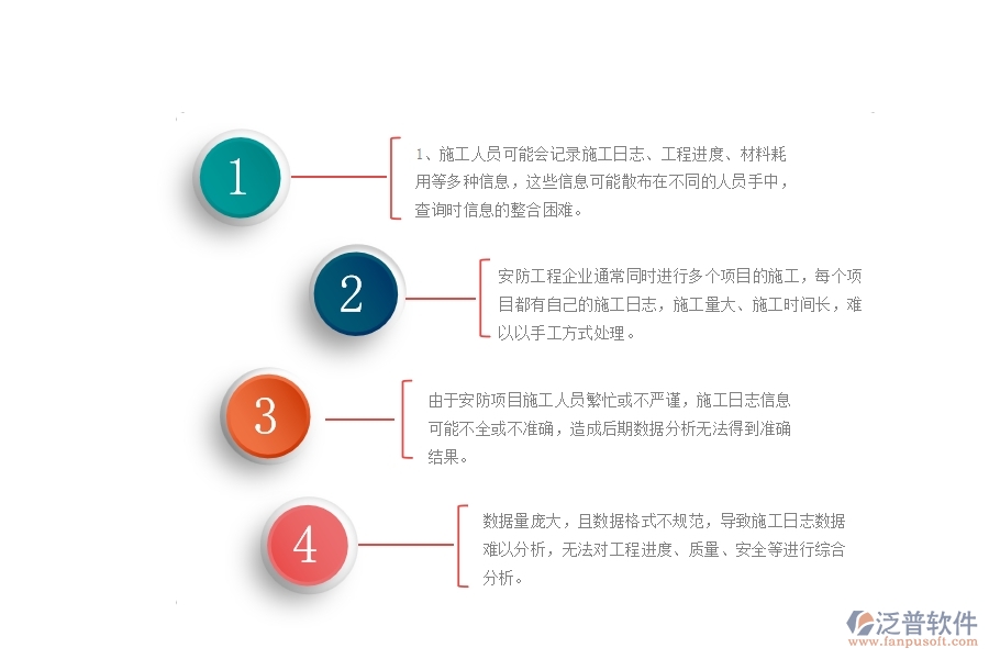 一、國內80%的安防企業(yè)在施工日志查詢管理中存在的問題