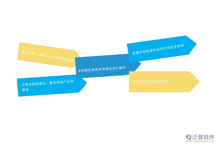 一、安防工程企業(yè)中招標(biāo)計(jì)劃管理常見的問題
