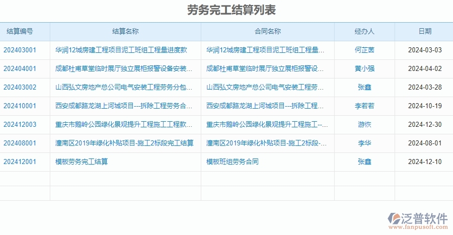 二、泛普軟件-安防工程項(xiàng)目管理系統(tǒng)在完工結(jié)算中的方案