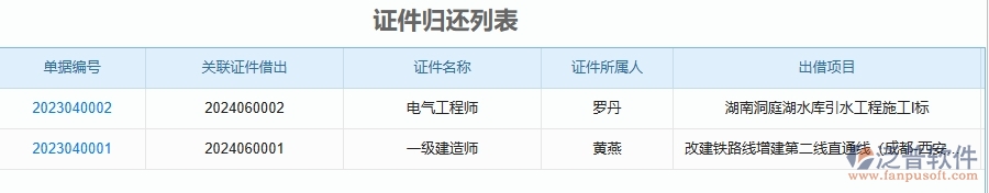 二、泛普軟件-安防工程項目管理系統(tǒng)在證件管理的價值