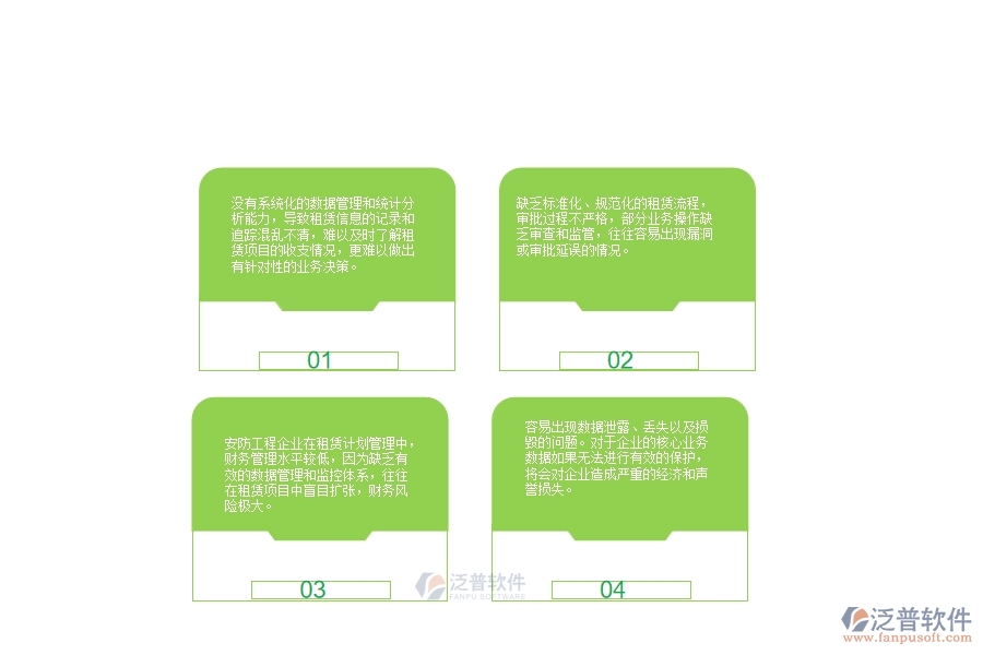 一、國內(nèi)80%的安防企業(yè)在租賃計劃列表管理中普遍存在的問題