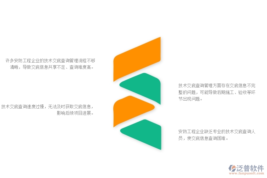 一、在安防工程企業(yè)管理中技術交底查詢方面存在的問題