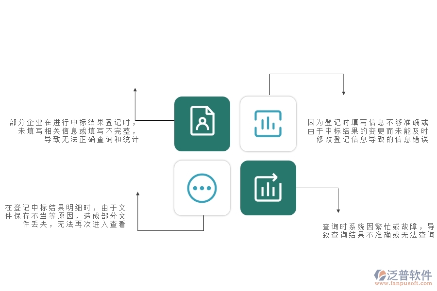 一、安防工程企業(yè)在中標(biāo)結(jié)果登記明細(xì)查詢過程中存在的問題有哪些