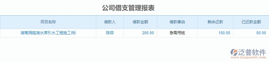 二、泛普軟件-安防工程企業(yè)管理系統(tǒng)公司借支管理報表對企業(yè)的作用