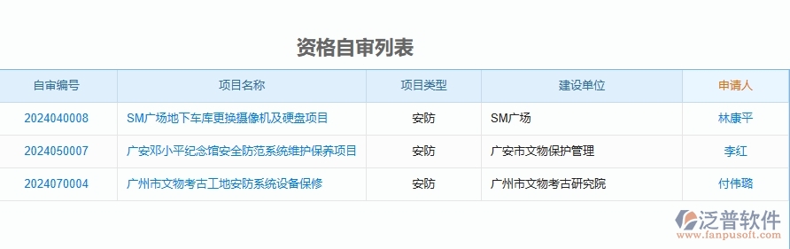 二、泛普軟件-安防工程企業(yè)管理系統(tǒng)的資格自審為工程企業(yè)帶來七大管理革新