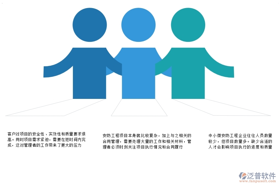一、中小微安防工程企業(yè)管理者的苦惱有哪些