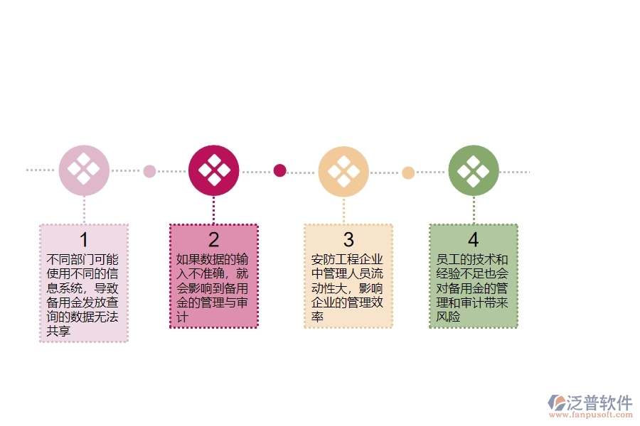 一、在安防工程企業(yè)中備用金發(fā)放查詢管理常見的問題