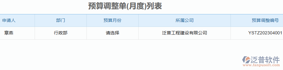 二、泛普軟件-安防工程企業(yè)管理系統(tǒng)的預(yù)算調(diào)整單為企業(yè)帶來的革新