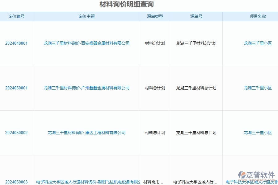 四、泛普軟件-安防工程管理系統(tǒng)在材料報表中的應用場景