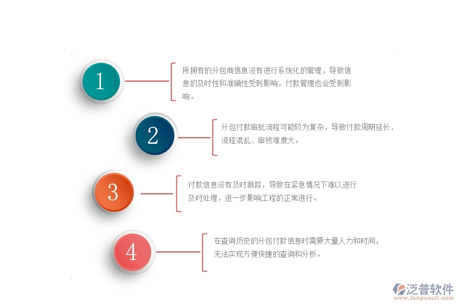 一、公路工程公司沒有使用泛普軟件系統(tǒng)時(shí)，在分包付款管理遇到的問題