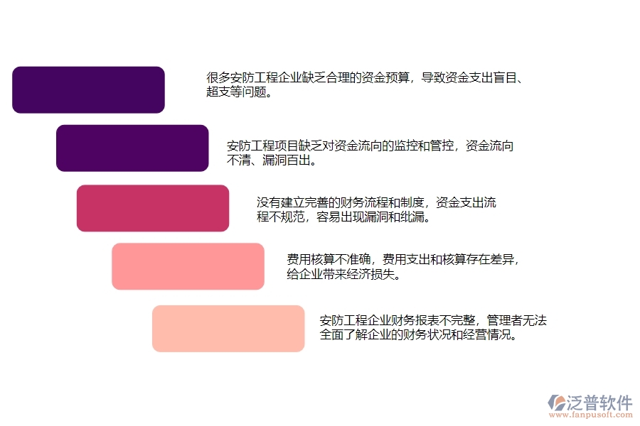 一、安防工程企業(yè)在支出資金計劃列表中存在的問題有哪些
