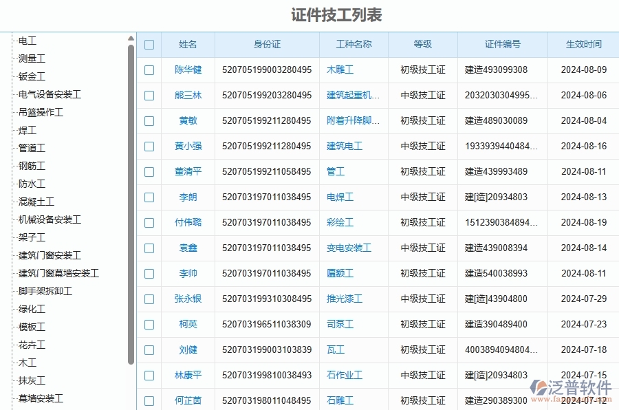 二、泛普軟件-安防工程管理系統(tǒng)解決企業(yè)證件技工列表管理的措施