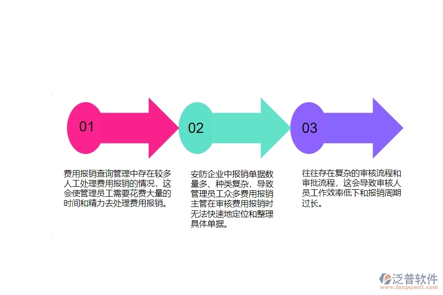 一、安防工程企業(yè)在費(fèi)用報(bào)銷明細(xì)表管理遇到的棘手問(wèn)題