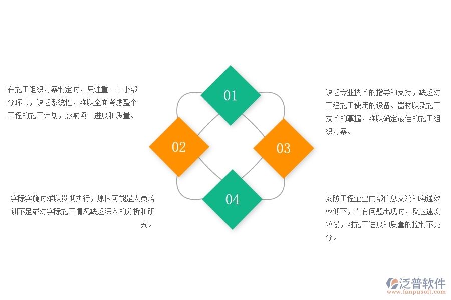 一、在安防工程企業(yè)管理中施工組織方案方面存在的問題