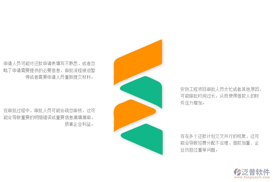 一、在安防工程企業(yè)管理中還款申請列表方面存在的問題