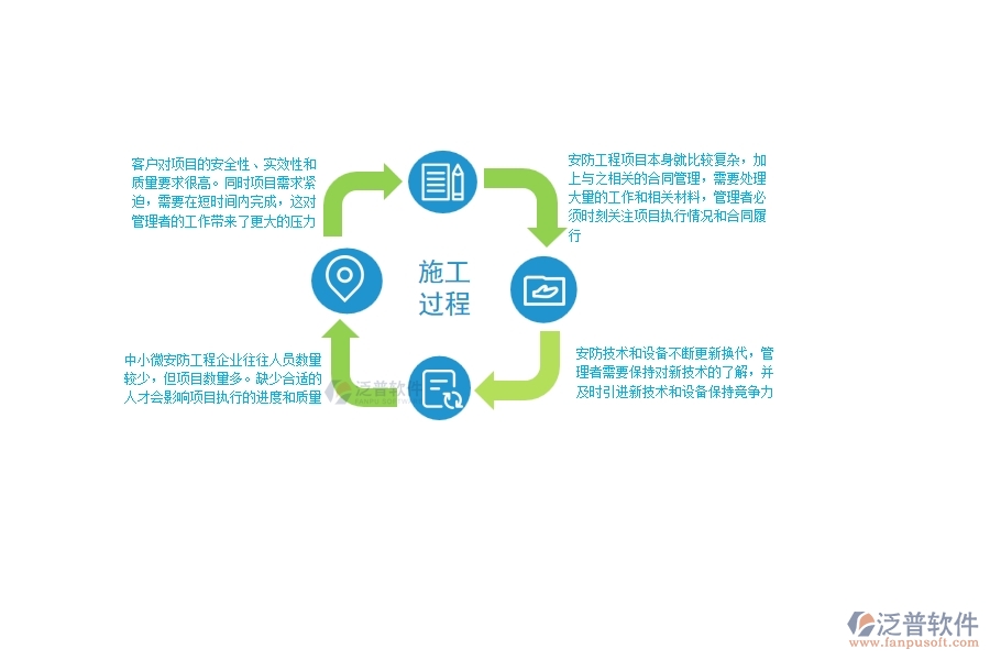 一、中小微安防工程企業(yè)管理者的苦惱有哪些