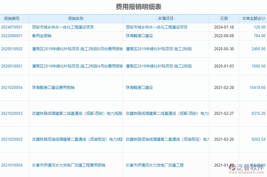 二、泛普軟件-安防工程管理系統(tǒng)如何提升企業(yè)的費(fèi)用報(bào)銷明細(xì)表管理