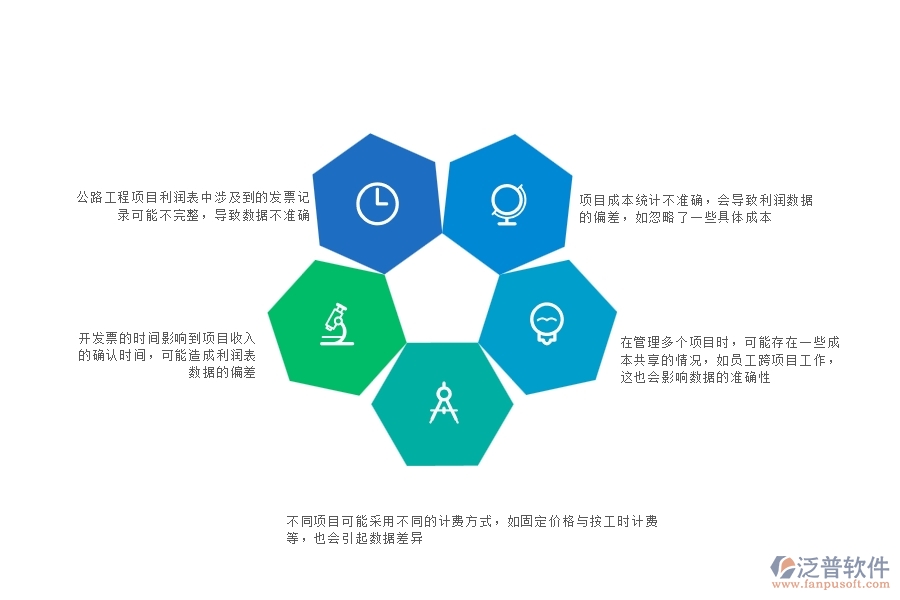 一、在管理工程企業(yè)中項(xiàng)目利潤表(按發(fā)票取數(shù))常見的問題