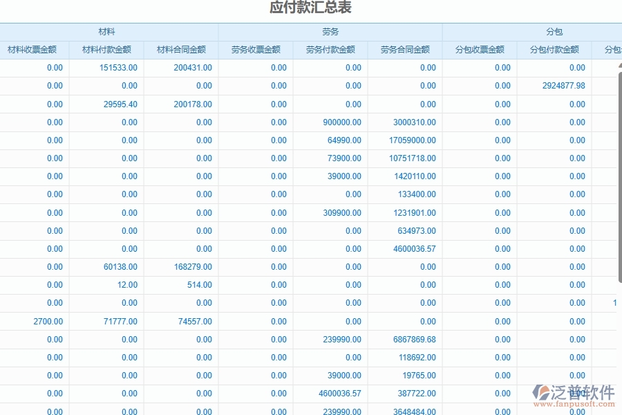 二、泛普軟件-安防工程企業(yè)管理系統(tǒng)的管控點(diǎn)作用