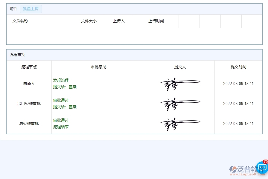 四、泛普軟件-安防工程系統(tǒng)中還款申請列表管理的競爭優(yōu)勢