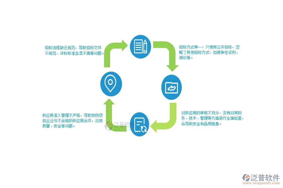 一、國內(nèi)80%的安防企業(yè)在大型物資招標(biāo)采購計(jì)劃列表中普遍存在的問題