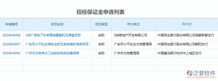 二、泛普軟件-安防工程企業(yè)管理系統(tǒng)的投標保證金為工程企業(yè)帶來七大管理革新